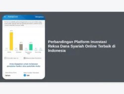 Perbandingan Platform Investasi Reksa Dana Syariah Online Terbaik di Indonesia