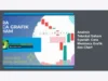 Analisis Teknikal Saham Syariah: Cara Membaca Grafik dan Chart