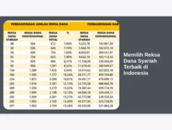 Memilih Reksa Dana Syariah Terbaik di Indonesia