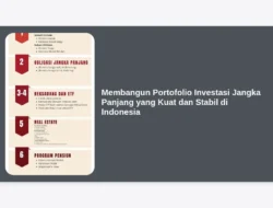 Membangun Portofolio Investasi Jangka Panjang yang Kuat dan Stabil di Indonesia