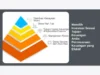 Memilih Investasi Sesuai Tujuan Keuangan Anda: Perencanaan Keuangan yang Efektif