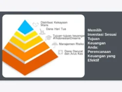 Memilih Investasi Sesuai Tujuan Keuangan Anda: Perencanaan Keuangan yang Efektif