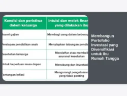 Membangun Portofolio Investasi yang Diversifikasi untuk Ibu Rumah Tangga