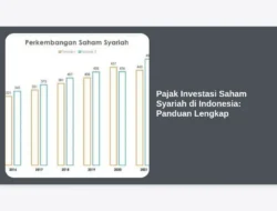 Pajak Investasi Saham Syariah di Indonesia: Panduan Lengkap