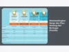 Membandingkan Harga dan Fitur Hosting dari Berbagai Provider