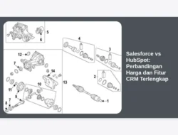 Salesforce vs HubSpot: Perbandingan Harga dan Fitur CRM Terlengkap
