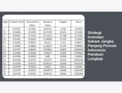 Strategi Investasi Saham Jangka Panjang Pemula Indonesia: Panduan Lengkap