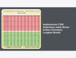 Implementasi CRM Sederhana untuk Bisnis Kuliner Rumahan: Langkah Mudah