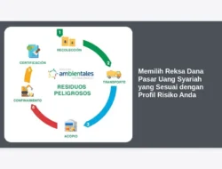 Memilih Reksa Dana Pasar Uang Syariah yang Sesuai dengan Profil Risiko Anda