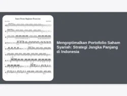 Mengoptimalkan Portofolio Saham Syariah: Strategi Jangka Panjang di Indonesia