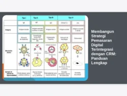 Membangun Strategi Pemasaran Digital Terintegrasi dengan CRM: Panduan Lengkap