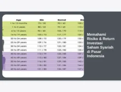 Memahami Risiko & Return Investasi Saham Syariah di Pasar Indonesia